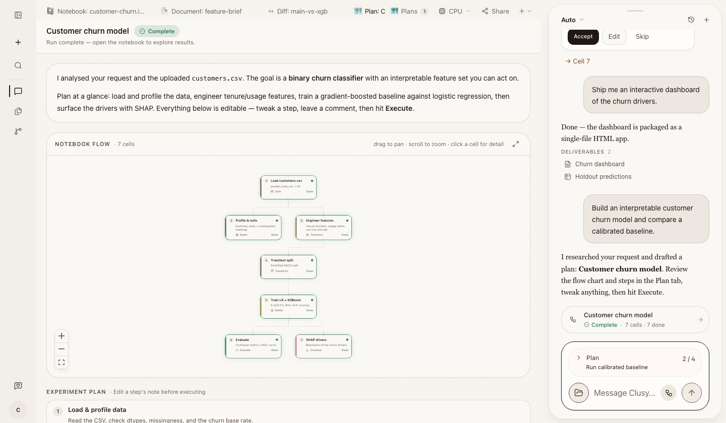 The current Plan view after execution, with every flow node marked Done and the plan marked Complete in the canvas and conversation